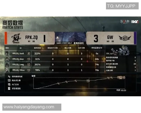 电竞比分赛后复盘V5与FPX的精彩对决节奏分析与战术解读 电竞比分赛后复盘V5与FPX的精彩对决节奏分析与战术解读