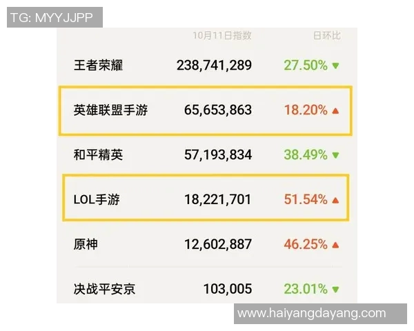 S15LOL赛事中RNG战队创新高比分和平精英技术排名引发热议