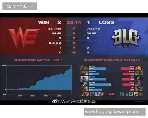 高校联赛积分榜更新WE战队以91分稳居S15电竞比分榜首
