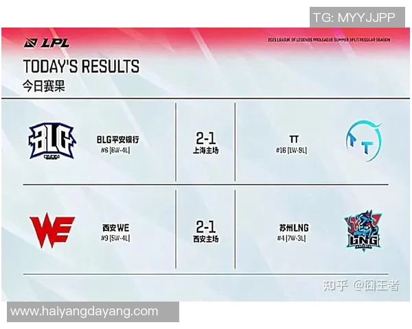 esports最新数据深入分析WE战队边路渗透策略的成效与不足之处