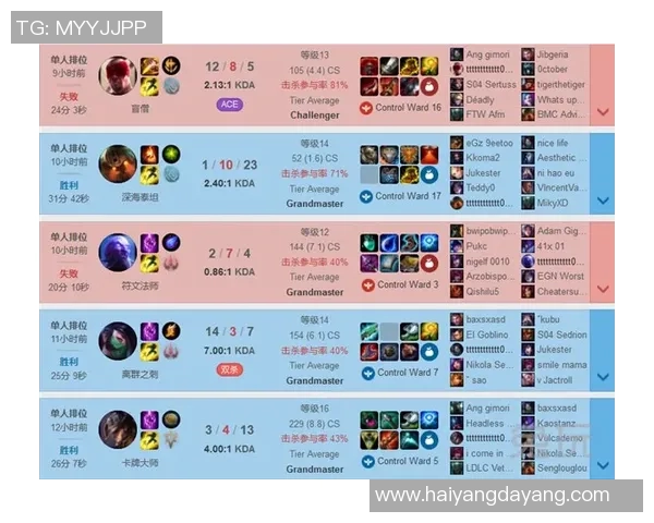 esports最新数据电竞实时数据分析聚焦V5战队心理素质提升与比赛表现关系探讨 esports最新数据电竞实时数据分析聚焦V5战队心理素质提升与比赛表现关系探讨