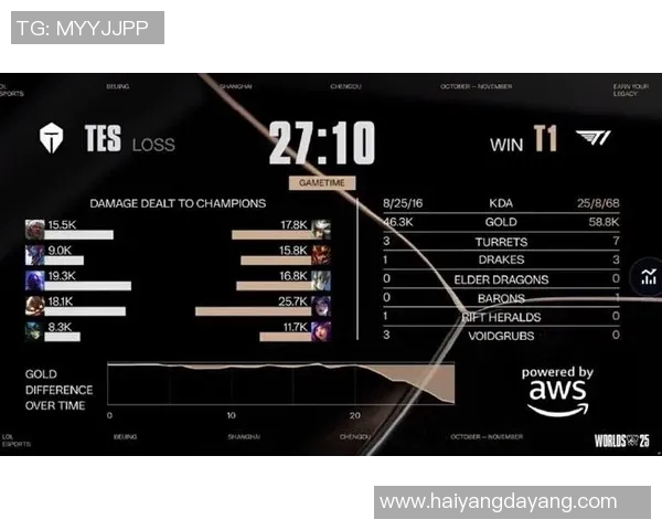 电竞新闻S15LOLMajor赛积分榜更新TES战队以57分稳居第一名 电竞新闻S15LOLMajor赛积分榜更新TES战队以57分稳居第一名