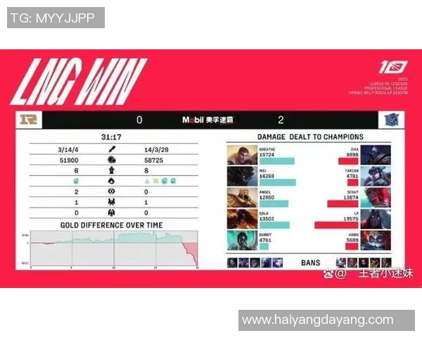 赛后复盘RNG与LNG对决中选手个人能力的深度分析与比较实时新闻